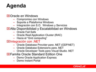 Agenda Oracle en Windows Compromiso con Windows Soporte a Plataforma Windows Integración con S.O.  Windows y Servicios Alta Disponibilidad y Escalabilidad en Windows Oracle Fail Safe Oracle Real Application Cluster (RAC) Hacia el “Grid computing” Integración con .NET Oracle Database Provider para .NET (ODP.NET) Oracle Database Extensions para .NET Oracle Developer Tools para Visual Studio .NET Familia Oracle Standard Edition One Demo Oracle Application Express Demo Instant Portal 