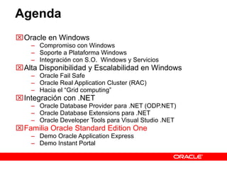 Agenda Oracle en Windows Compromiso con Windows Soporte a Plataforma Windows Integración con S.O.  Windows y Servicios Alta Disponibilidad y Escalabilidad en Windows Oracle Fail Safe Oracle Real Application Cluster (RAC) Hacia el “Grid computing” Integración con .NET Oracle Database Provider para .NET (ODP.NET) Oracle Database Extensions para .NET Oracle Developer Tools para Visual Studio .NET Familia Oracle Standard Edition One Demo Oracle Application Express Demo Instant Portal 