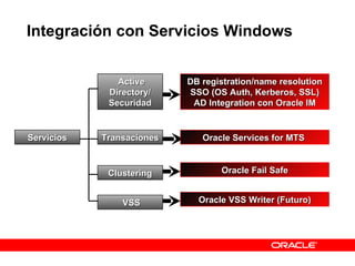 Integración con Servicios Windows  Active Directory/ Securidad Servicios Clustering VSS Oracle Fail Safe Oracle VSS Writer (Futuro) DB registration/name resolution SSO (OS Auth, Kerberos, SSL) AD Integration con Oracle IM Transaciones Oracle Services for MTS  