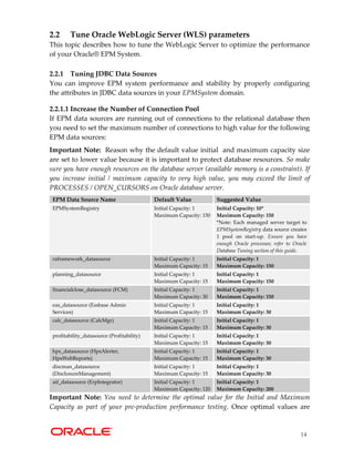 Oracle epm 11_1_2_1_tuning_guide | PDF
