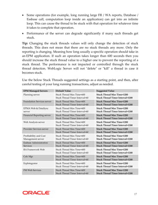 Thread Report Example Oracle epm 11_1_2_1_tuning_guide_v4 | PDF