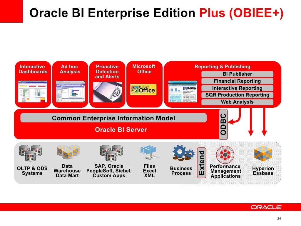 Oracle EPM BI Overview