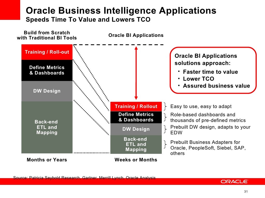 Oracle EPM BI Overview