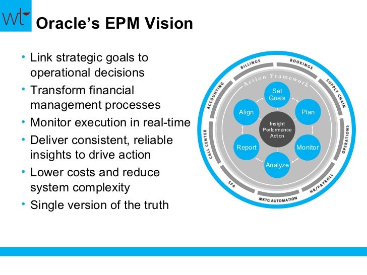 Oracle EPM/BI Overview