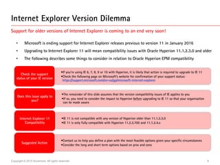 Copyright © 2015 Accenture. All rights reserved. 6
Internet Explorer Version Dilemma
Support for older versions of Internet Explorer is coming to an end very soon!
• Microsoft is ending support for Internet Explorer releases previous to version 11 in January 2016
• Upgrading to Internet Explorer 11 will mean compatibility issues with Oracle Hyperion 11.1.2.3.0 and older
• The following describes some things to consider in relation to Oracle Hyperion EPM compatibility
•If you’re using IE 6, 7, 8, 9 or 10 with Hyperion, it is likely that action is required to upgrade to IE 11
•Check the following page on Microsoft’s website for confirmation of your support status:
https://support.microsoft.com/en-us/gp/microsoft-internet-explorer
Check the support
status of your IE version
•The remainder of this slide assumes that the version compatibility issues of IE applies to you
•If so, you need to consider the impact to Hyperion before upgrading to IE 11 so that your organisation
can be made aware
Does this issue apply to
you?
•IE 11 is not compatible with any version of Hyperion older than 11.1.2.3.0
•IE 11 is only fully compatible with Hyperion 11.2.3.700 and 11.1.2.4.x
Internet Explorer 11
Compatibility
•Contact us to help you define a plan with the most feasible options given your specific circumstances
•Consider the long and short term options based on pros and cons
Suggested Action
 