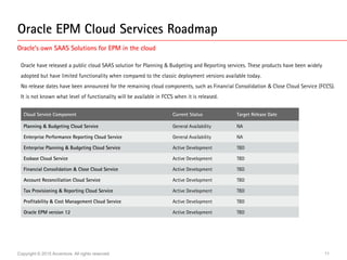 Oracle EPM Road Map Strategy