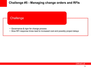 14
Challenge #5 - Managing change orders and RFIs
• Governance & rigor for change process
• Slow RFI response times lead to increased cost and possibly project delays
Challenge
• End-to-end change management solution
Solution
 
