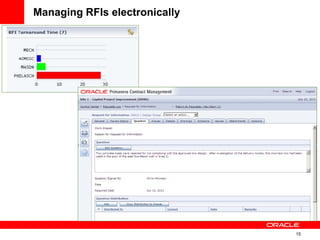 15
Managing RFIs electronically
 