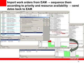 19
Import work orders from EAM → sequence them
according to priority and resource availability → send
dates back to EAM
 