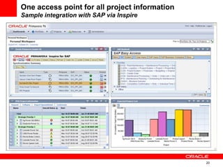 20
One access point for all project information
Sample integration with SAP via Inspire
 