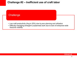 21
Challenge #2 – Inefficient use of craft labor
• Low craft productivity (Avg is 35%) due to poor planning and utilization
• Difficulty managing emergent (unplanned) work due to lack of enterprise-wide
resource visibility
Challenge
• Visualize leveling resources to optimize utilization
• Optimize resource utilization on the critical path during shutdowns/outages
Solution
 