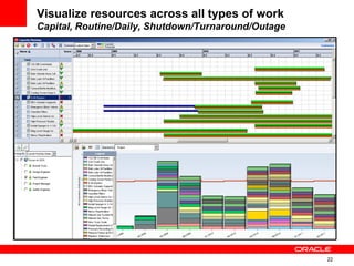 22
Visualize resources across all types of work
Capital, Routine/Daily, Shutdown/Turnaround/Outage
 