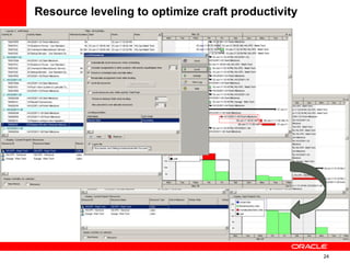 24
Resource leveling to optimize craft productivity
 