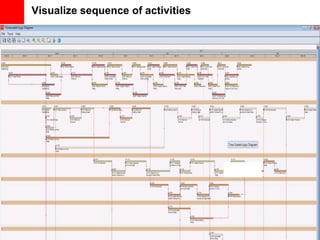 25
Visualize sequence of activities
 