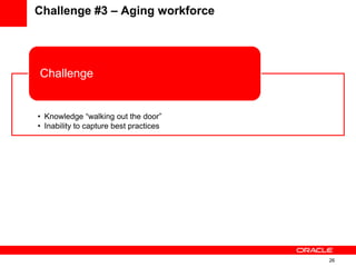 26
Challenge #3 – Aging workforce
• Knowledge “walking out the door”
• Inability to capture best practices
Challenge
• Deploy a knowledge retention strategy
Solution
 