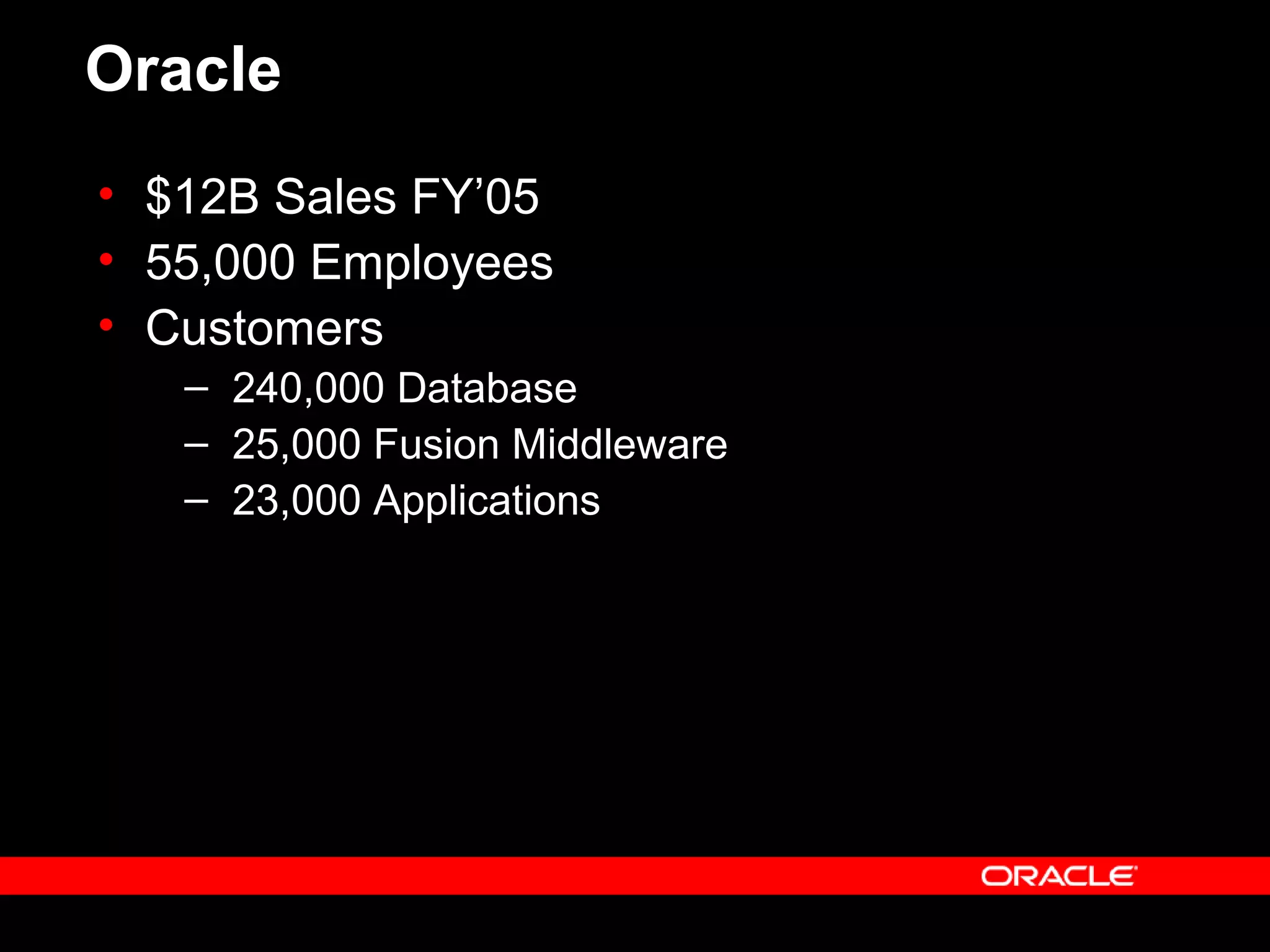 Introduction to Oracle ERP | PPT | Databases | Computer Software and ...