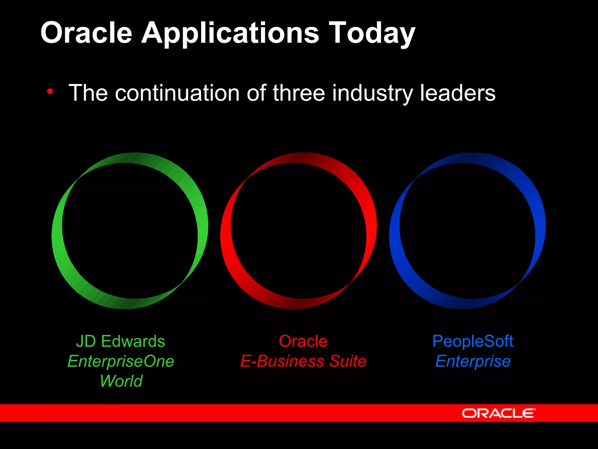 Introduction to Oracle ERP | PPT