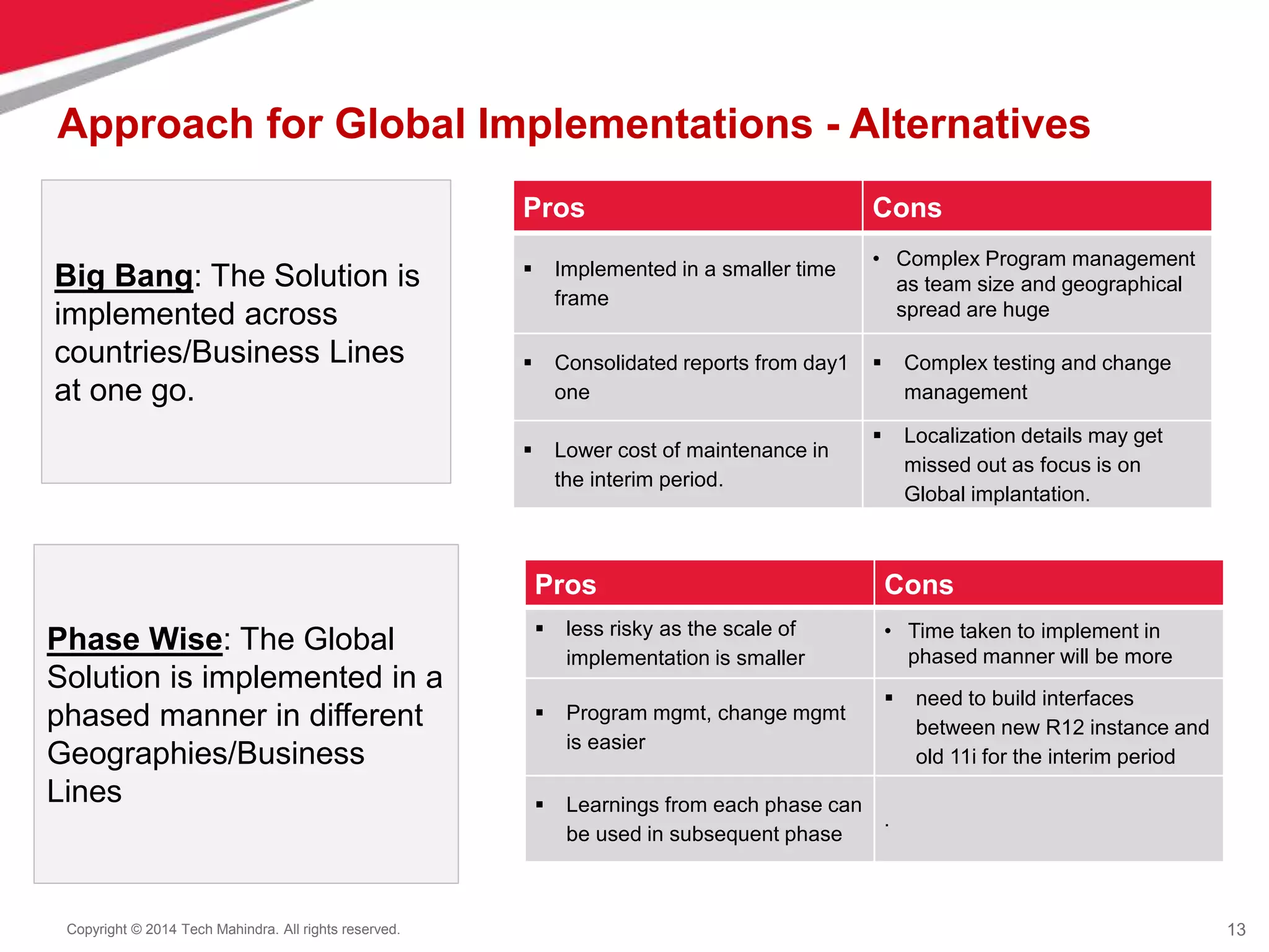 Oracle ERP Implementation_Genpact_V7.pptx | Computer Software and ...