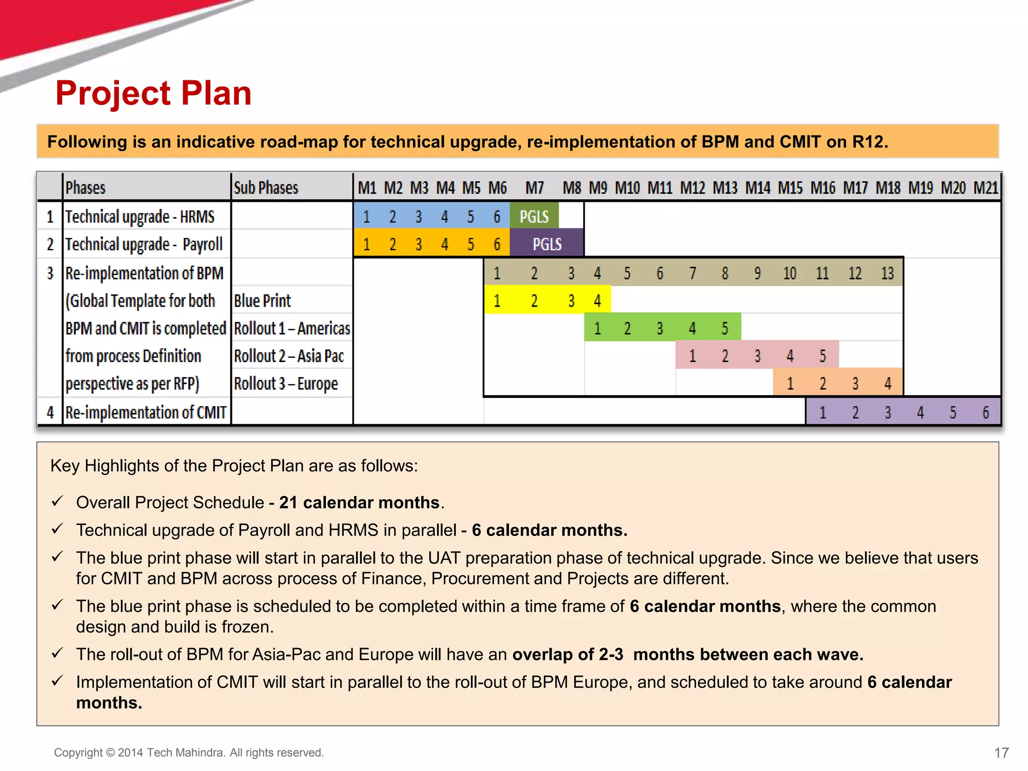 17
Copyright © 2014 Tech Mahindra. All rights reserved.
Project Plan
Key Highlights of the Project Plan are as follows:
 Overall Project Schedule - 21 calendar months.
 Technical upgrade of Payroll and HRMS in parallel - 6 calendar months.
 The blue print phase will start in parallel to the UAT preparation phase of technical upgrade. Since we believe that users
for CMIT and BPM across process of Finance, Procurement and Projects are different.
 The blue print phase is scheduled to be completed within a time frame of 6 calendar months, where the common
design and build is frozen.
 The roll-out of BPM for Asia-Pac and Europe will have an overlap of 2-3 months between each wave.
 Implementation of CMIT will start in parallel to the roll-out of BPM Europe, and scheduled to take around 6 calendar
months.
Following is an indicative road-map for technical upgrade, re-implementation of BPM and CMIT on R12.
 