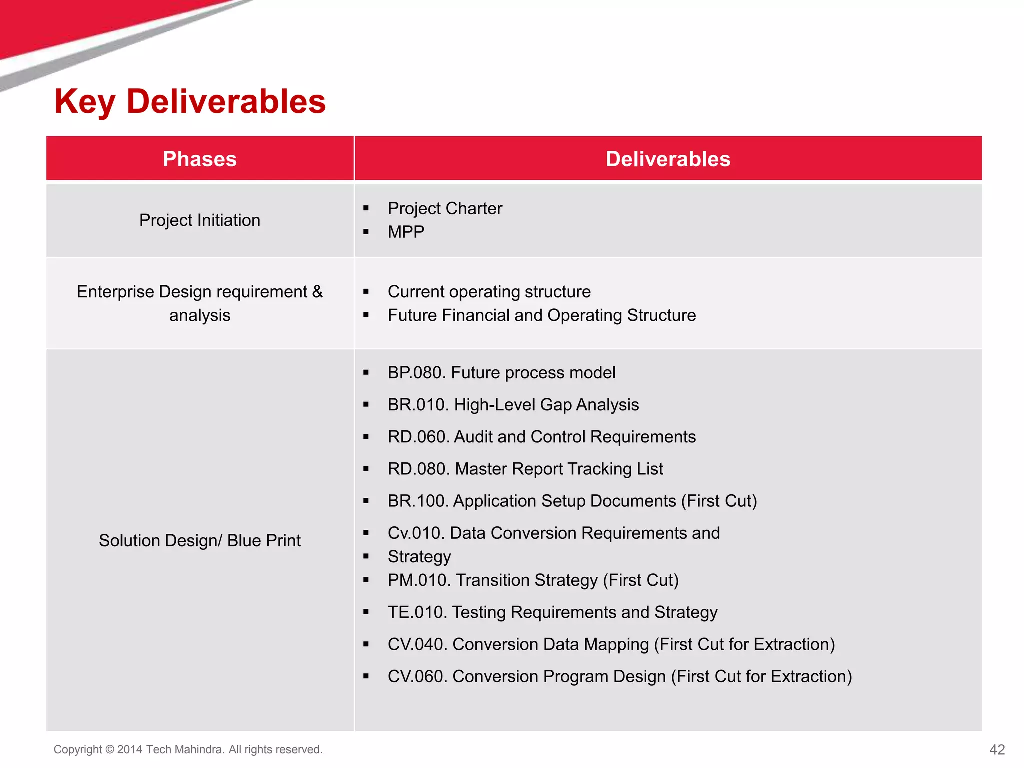 Oracle ERP Implementation_Genpact_V7.pptx | Computer Software and ...