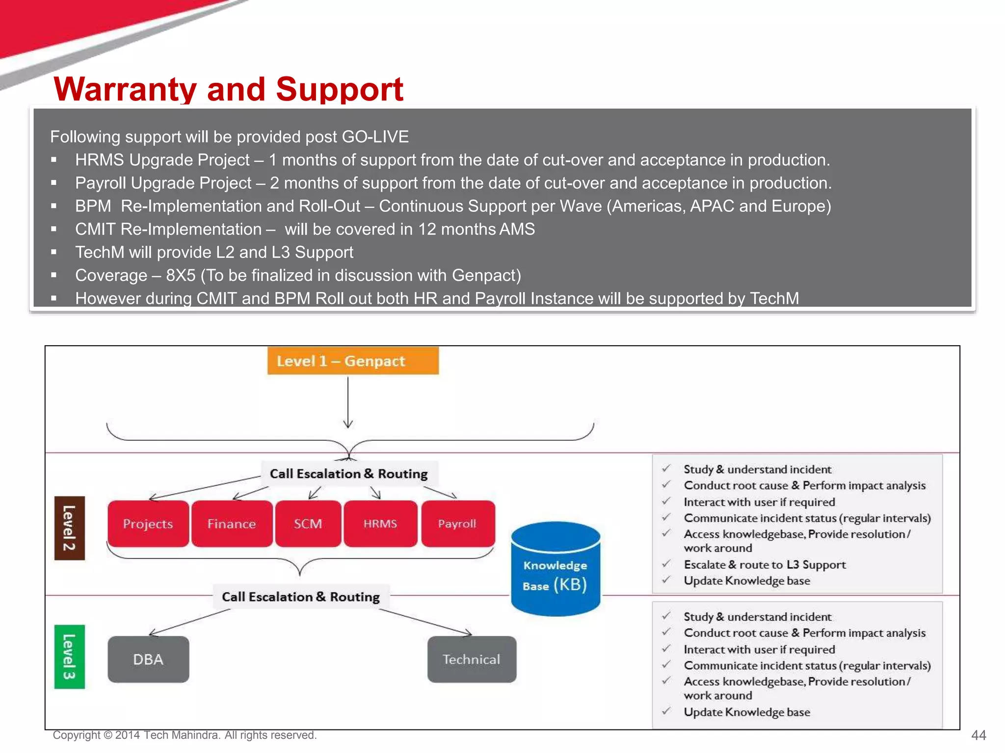 44
Copyright © 2014 Tech Mahindra. All rights reserved.
Warranty and Support
Following support will be provided post GO-LIVE
 HRMS Upgrade Project – 1 months of support from the date of cut-over and acceptance in production.
 Payroll Upgrade Project – 2 months of support from the date of cut-over and acceptance in production.
 BPM Re-Implementation and Roll-Out – Continuous Support per Wave (Americas, APAC and Europe)
 CMIT Re-Implementation – will be covered in 12 months AMS
 TechM will provide L2 and L3 Support
 Coverage – 8X5 (To be finalized in discussion with Genpact)
 However during CMIT and BPM Roll out both HR and Payroll Instance will be supported by TechM
 