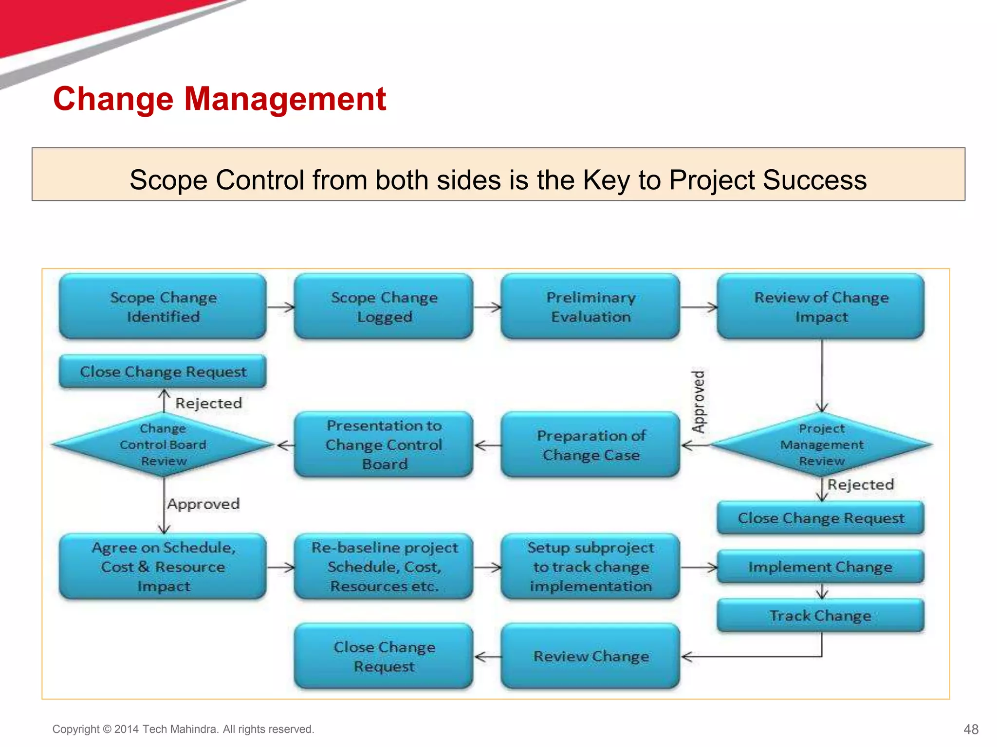 Oracle ERP Implementation_Genpact_V7.pptx | Computer Software and ...