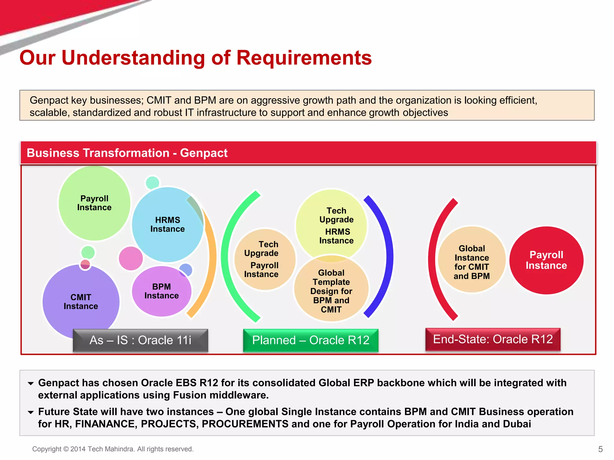 Oracle ERP Implementation_Genpact_V7.pptx | Computer Software and ... image.
