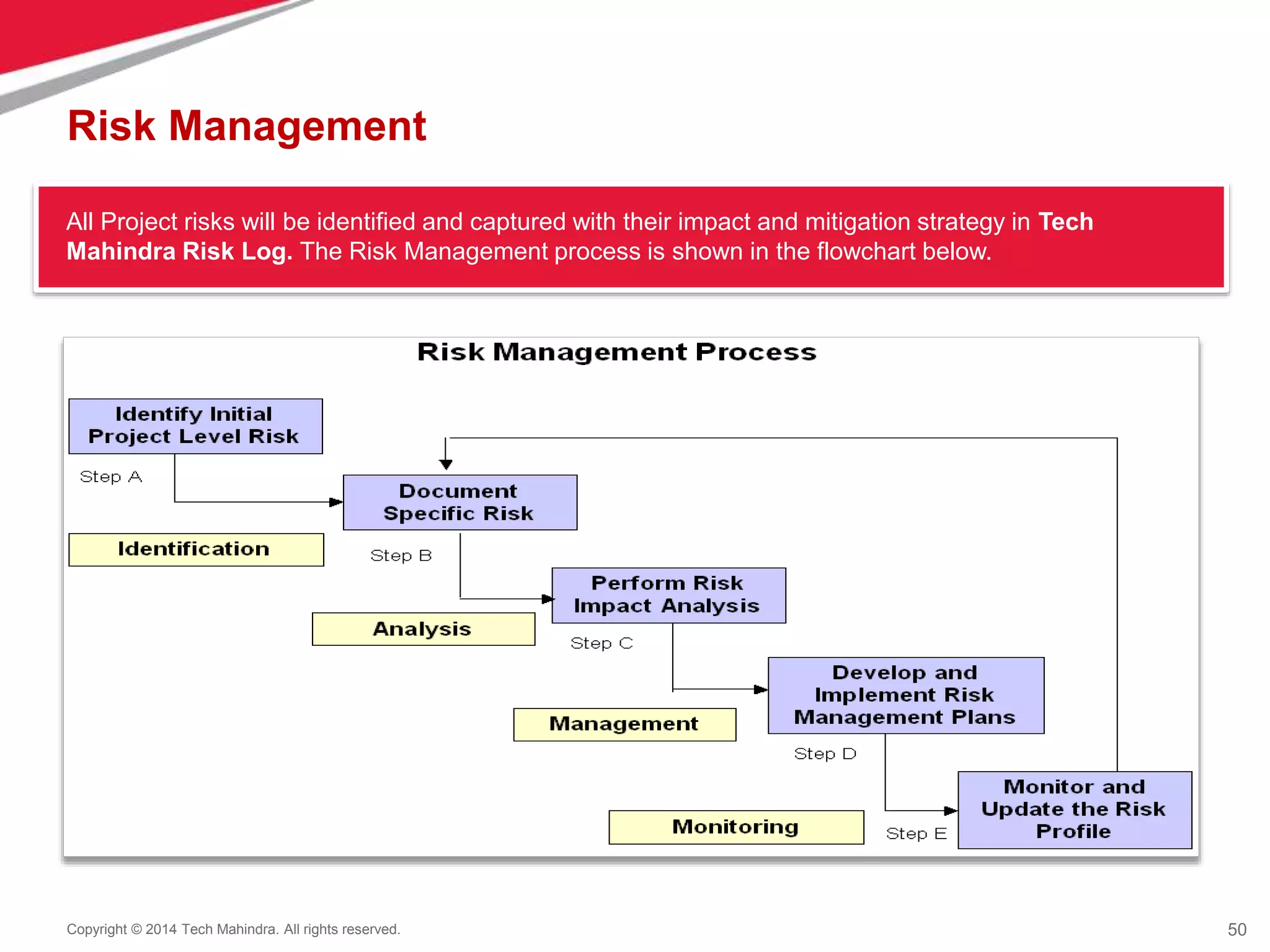 50
Copyright © 2014 Tech Mahindra. All rights reserved.
Risk Management
All Project risks will be identified and captured with their impact and mitigation strategy in Tech
Mahindra Risk Log. The Risk Management process is shown in the flowchart below.
 
