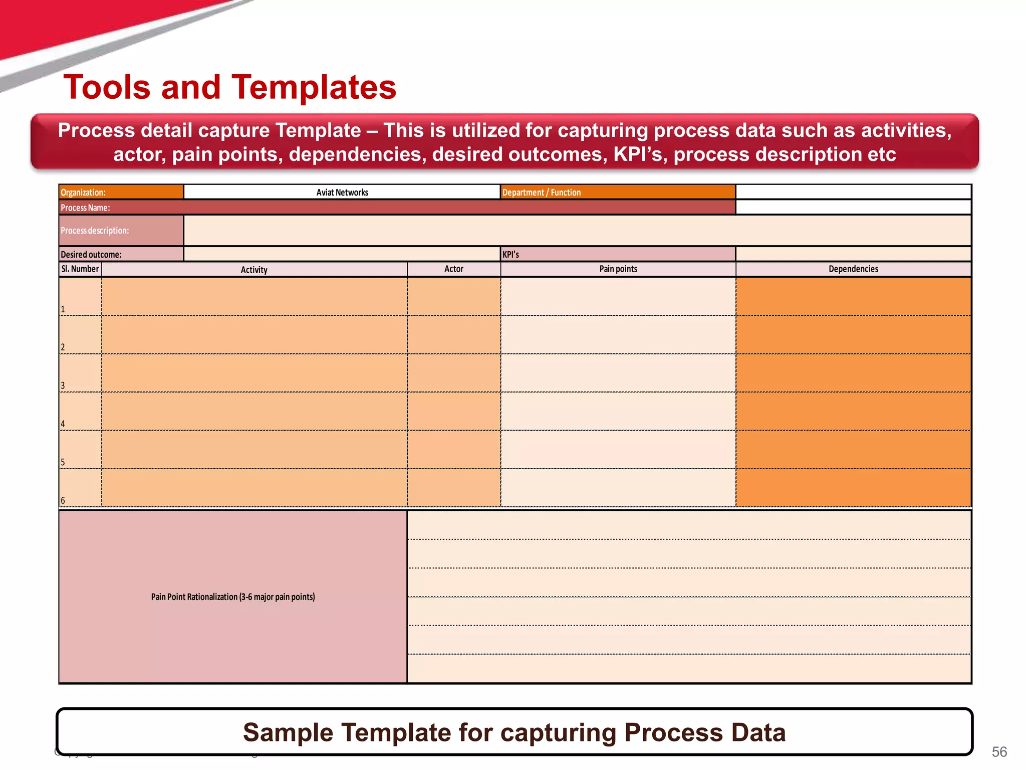 56
Copyright © 2014 Tech Mahindra. All rights reserved.
Process detail capture Template – This is utilized for capturing process data such as activities,
actor, pain points, dependencies, desired outcomes, KPI’s, process description etc
Department / Function
KPI's
Sl.Number Actor Painpoints Dependencies
1
2
3
4
5
6
Organization: Aviat Networks
Processdescription:
ProcessName:
Desiredoutcome:
PainPoint Rationalization(3-6 majorpainpoints)
Activity
Sample Template for capturing Process Data
Tools and Templates
 