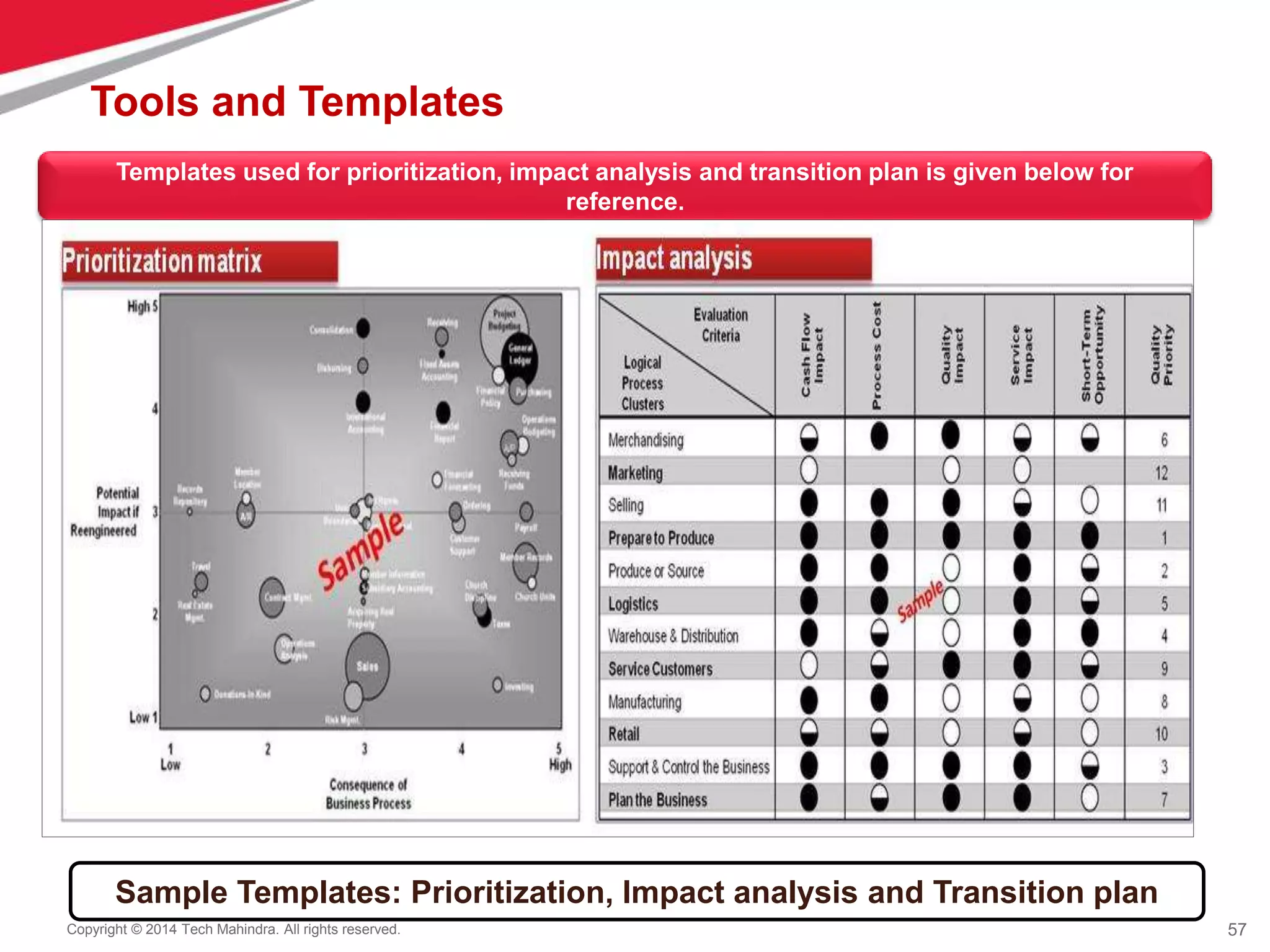 57
Copyright © 2014 Tech Mahindra. All rights reserved.
Templates used for prioritization, impact analysis and transition plan is given below for
reference.
Sample Templates: Prioritization, Impact analysis and Transition plan
Tools and Templates
 