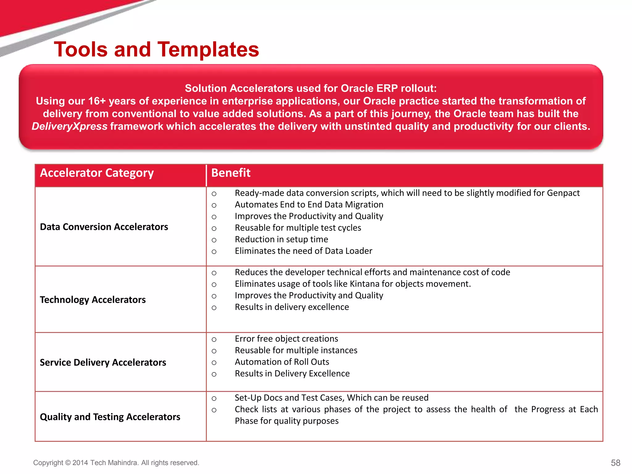 58
Copyright © 2014 Tech Mahindra. All rights reserved.
Solution Accelerators used for Oracle ERP rollout:
Using our 16+ years of experience in enterprise applications, our Oracle practice started the transformation of
delivery from conventional to value added solutions. As a part of this journey, the Oracle team has built the
DeliveryXpress framework which accelerates the delivery with unstinted quality and productivity for our clients.
Accelerator Category Benefit
Data Conversion Accelerators
o Ready-made data conversion scripts, which will need to be slightly modified for Genpact
o Automates End to End Data Migration
o Improves the Productivity and Quality
o Reusable for multiple test cycles
o Reduction in setup time
o Eliminates the need of Data Loader
Technology Accelerators
o Reduces the developer technical efforts and maintenance cost of code
o Eliminates usage of tools like Kintana for objects movement.
o Improves the Productivity and Quality
o Results in delivery excellence
Service Delivery Accelerators
o Error free object creations
o Reusable for multiple instances
o Automation of Roll Outs
o Results in Delivery Excellence
Quality and Testing Accelerators
o Set-Up Docs and Test Cases, Which can be reused
o Check lists at various phases of the project to assess the health of the Progress at Each
Phase for quality purposes
Tools and Templates
 