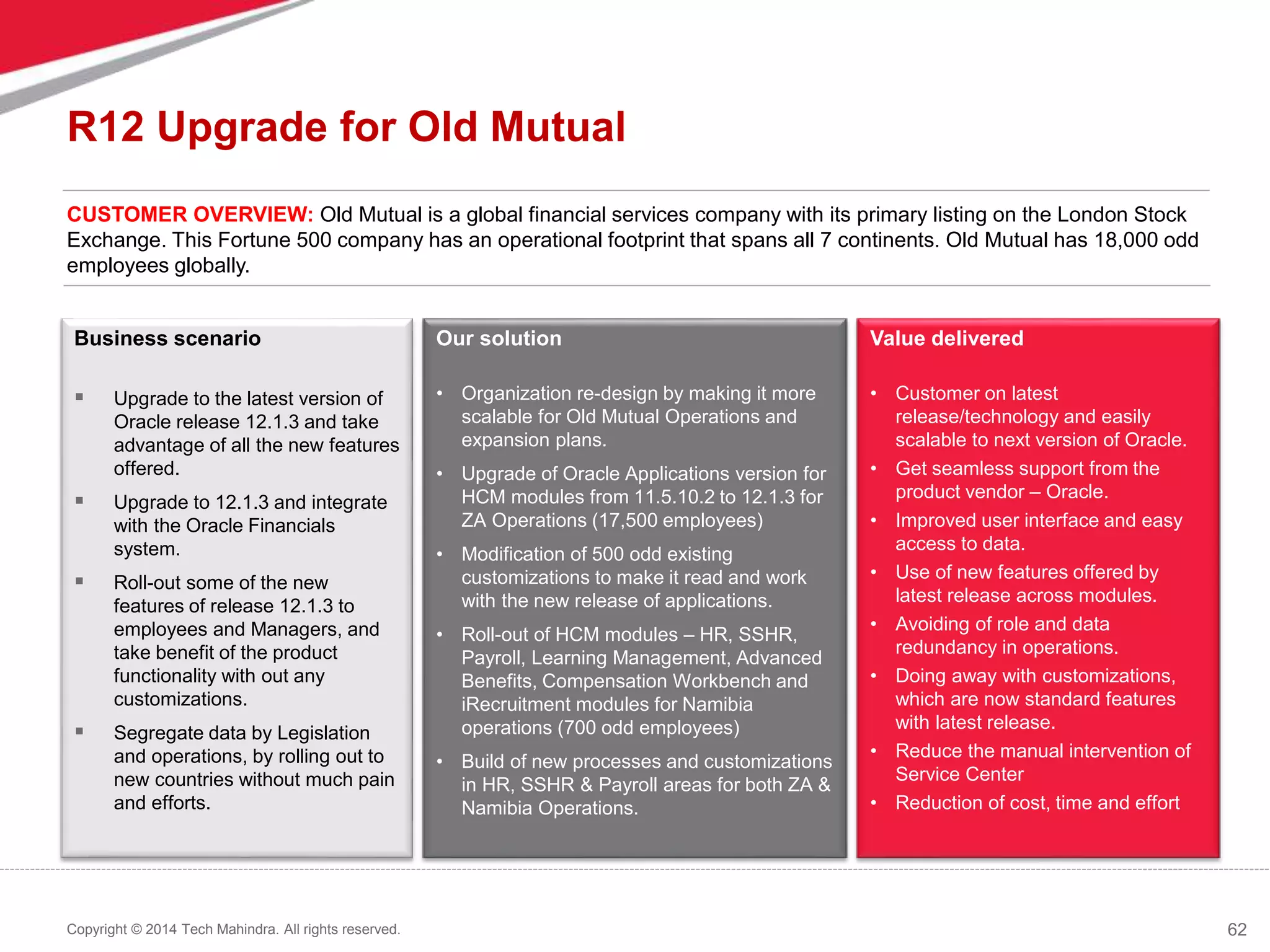 62
Copyright © 2014 Tech Mahindra. All rights reserved.
R12 Upgrade for Old Mutual
CUSTOMER OVERVIEW: Old Mutual is a global financial services company with its primary listing on the London Stock
Exchange. This Fortune 500 company has an operational footprint that spans all 7 continents. Old Mutual has 18,000 odd
employees globally.
Business scenario
 Upgrade to the latest version of
Oracle release 12.1.3 and take
advantage of all the new features
offered.
 Upgrade to 12.1.3 and integrate
with the Oracle Financials
system.
 Roll-out some of the new
features of release 12.1.3 to
employees and Managers, and
take benefit of the product
functionality with out any
customizations.
 Segregate data by Legislation
and operations, by rolling out to
new countries without much pain
and efforts.
Our solution
• Organization re-design by making it more
scalable for Old Mutual Operations and
expansion plans.
• Upgrade of Oracle Applications version for
HCM modules from 11.5.10.2 to 12.1.3 for
ZA Operations (17,500 employees)
• Modification of 500 odd existing
customizations to make it read and work
with the new release of applications.
• Roll-out of HCM modules – HR, SSHR,
Payroll, Learning Management, Advanced
Benefits, Compensation Workbench and
iRecruitment modules for Namibia
operations (700 odd employees)
• Build of new processes and customizations
in HR, SSHR & Payroll areas for both ZA &
Namibia Operations.
Value delivered
• Customer on latest
release/technology and easily
scalable to next version of Oracle.
• Get seamless support from the
product vendor – Oracle.
• Improved user interface and easy
access to data.
• Use of new features offered by
latest release across modules.
• Avoiding of role and data
redundancy in operations.
• Doing away with customizations,
which are now standard features
with latest release.
• Reduce the manual intervention of
Service Center
• Reduction of cost, time and effort
 