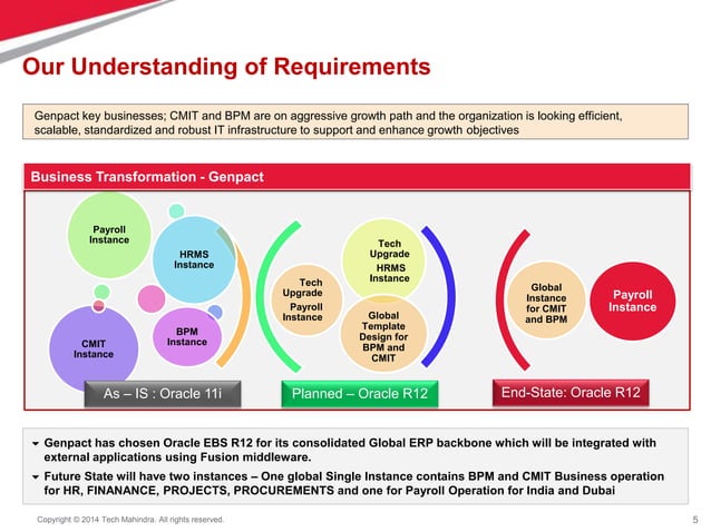 Oracle ERP Implementation_Genpact_V7.pptx | Computer Software and ...