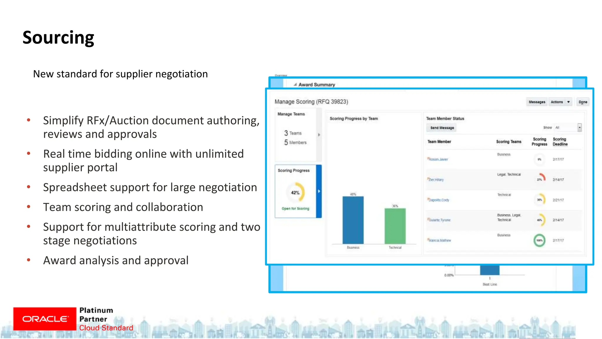 Sourcing
New standard for supplier negotiation
• Simplify RFx/Auction document authoring,
reviews and approvals
• Real time bidding online with unlimited
supplier portal
• Spreadsheet support for large negotiation
• Team scoring and collaboration
• Support for multiattribute scoring and two
stage negotiations
• Award analysis and approval
 