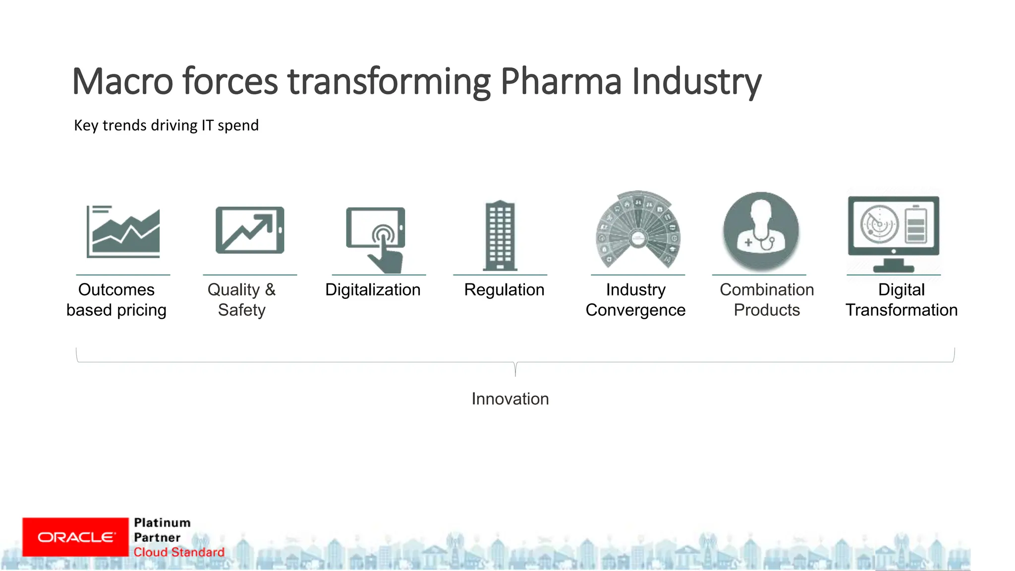 Key trends driving IT spend
Macro forces transforming Pharma Industry
Outcomes
based pricing
Quality &
Safety
Digitalization Regulation Industry
Convergence
Combination
Products
Digital
Transformation
Innovation
 