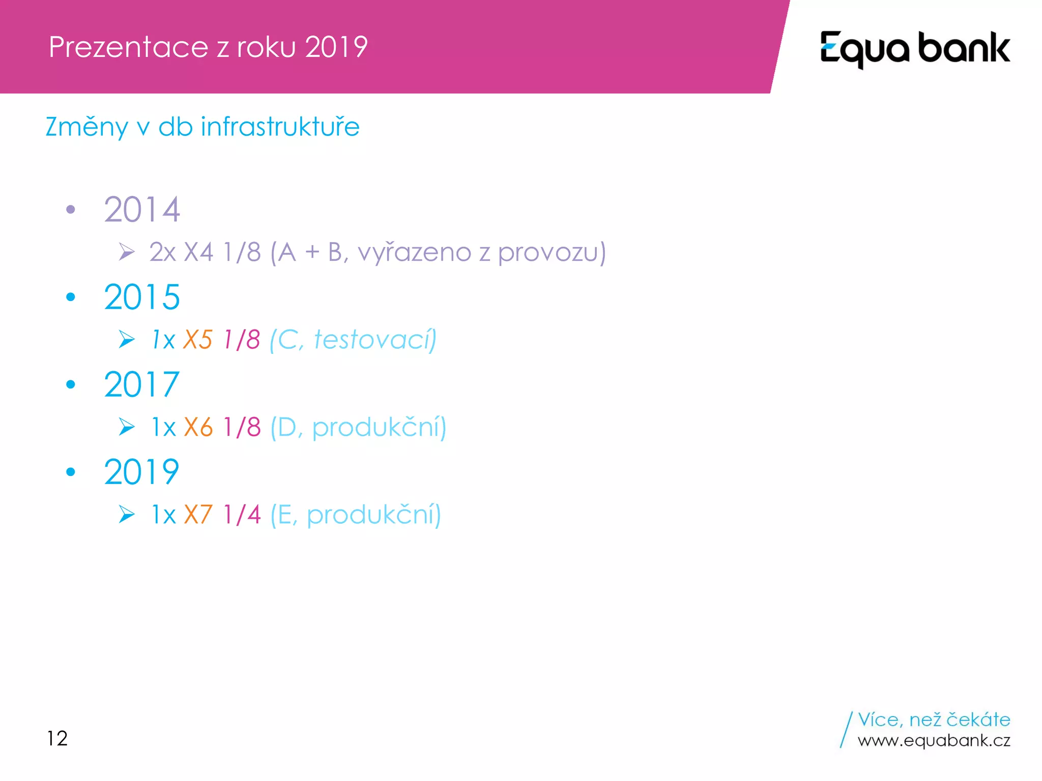 12
Prezentace z roku 2019
Změny v db infrastruktuře
• 2014
➢ 2x X4 1/8 (A + B, vyřazeno z provozu)
• 2015
➢ 1x X5 1/8 (C, testovací)
• 2017
➢ 1x X6 1/8 (D, produkční)
• 2019
➢ 1x X7 1/4 (E, produkční)
 
