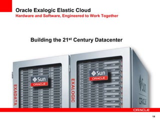 Oracle Exalogic Elastic Cloud
Hardware and Software, Engineered to Work Together




       Building the 21st Century Datacenter




                                                     14
 