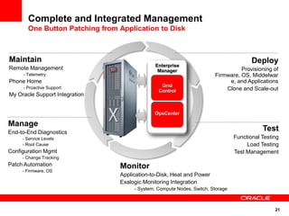 Complete and Integrated Management
       One Button Patching from Application to Disk



Maintain                                                                               Deploy
                                             Enterprise
Remote Management                             Manager                            Provisioning of
     - Telemetry                                                       Firmware, OS, Middelwar
Phone Home                                                                  e, and Applications
     - Proactive Support                        Grid
                                               Control                     Clone and Scale-out
My Oracle Support Integration


                                             OpsCenter

Manage
End-to-End Diagnostics
                                                                                           Test
     - Service Levels                                                           Functional Testing
     - Root Cause                                                                    Load Testing
Configuration Mgmt                                                              Test Management
     - Change Tracking
Patch Automation                Monitor
     - Firmware, OS
                                Application-to-Disk, Heat and Power
                                Exalogic Monitoring Integration
                                     - System, Compute Nodes, Switch, Storage



                                                                                                21
 
