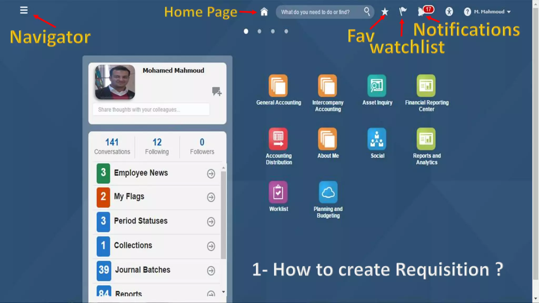 Oracle fusion financial  p2p cycle