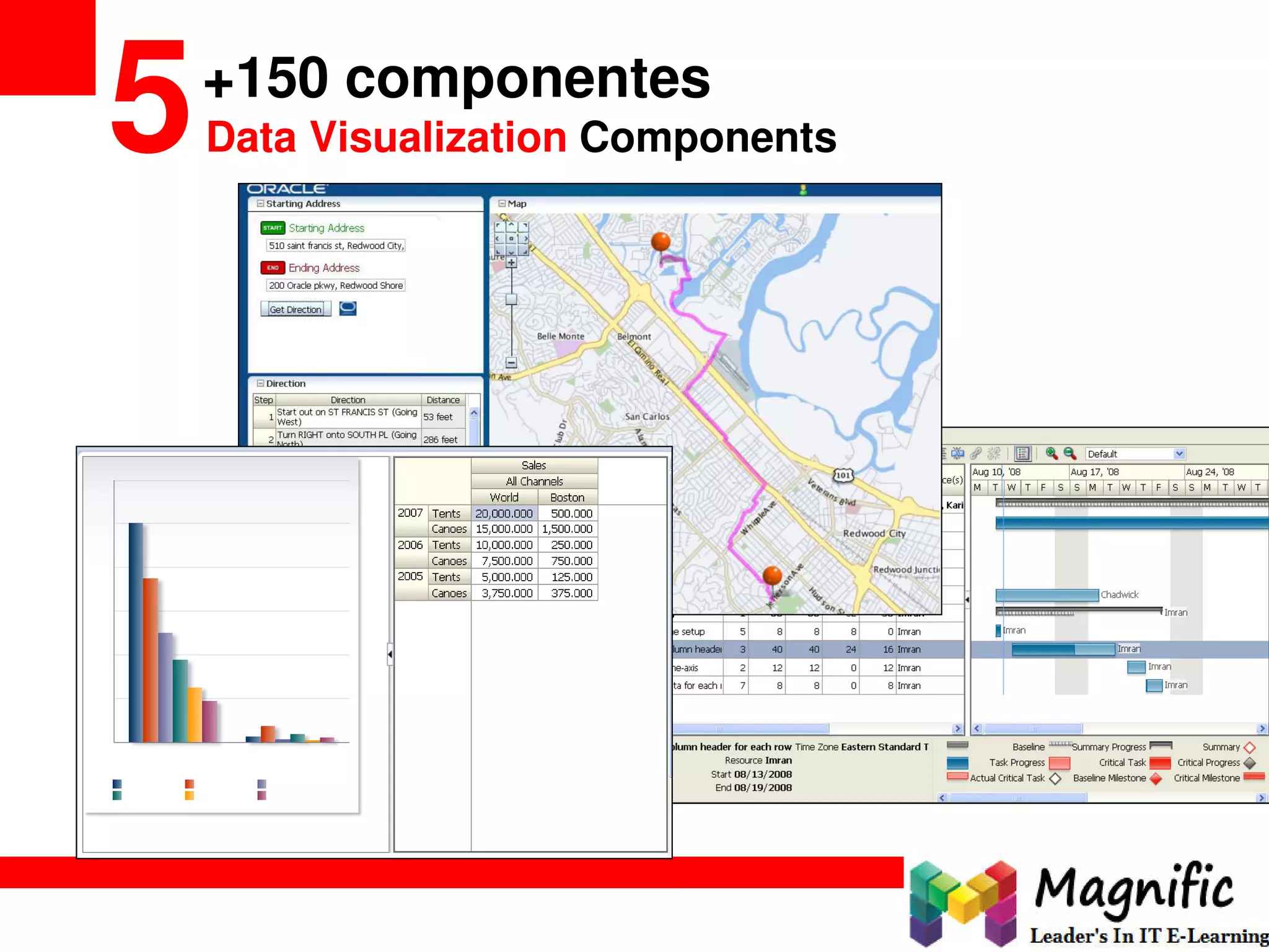 +150 componentes
5Data Visualization Components
 