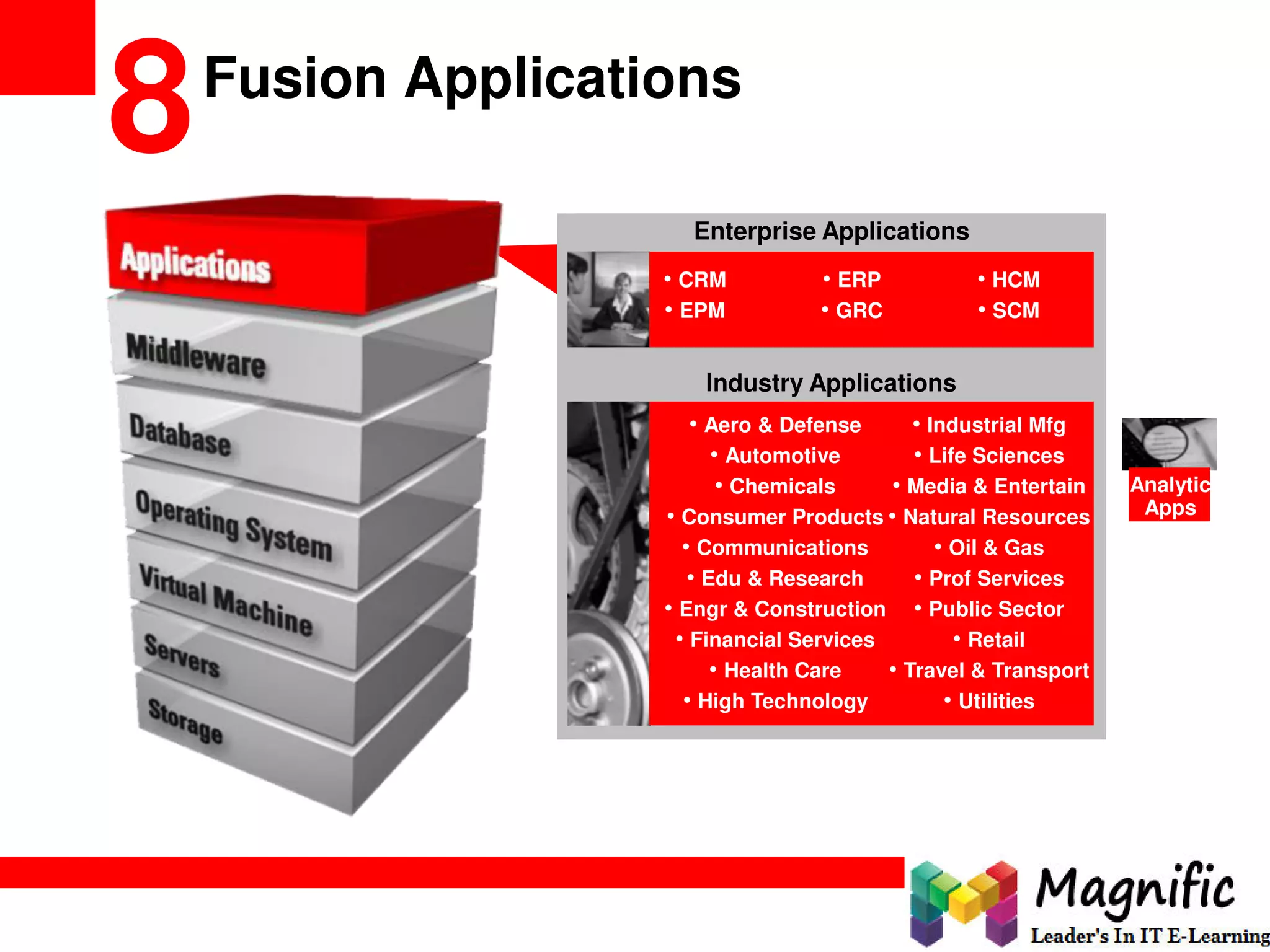 Fusion Applications
8
Enterprise Applications
Industry Applications
• Aero & Defense
• Automotive
• Chemicals
• Consumer Products
• Communications
• Edu & Research
• Engr & Construction
• Financial Services
• Health Care
• High Technology
• Industrial Mfg
• Life Sciences
• Media & Entertain
• Natural Resources
• Oil & Gas
• Prof Services
• Public Sector
• Retail
• Travel & Transport
• Utilities
• CRM
• EPM
• ERP
• GRC
• HCM
• SCM
Analytic
Apps
 