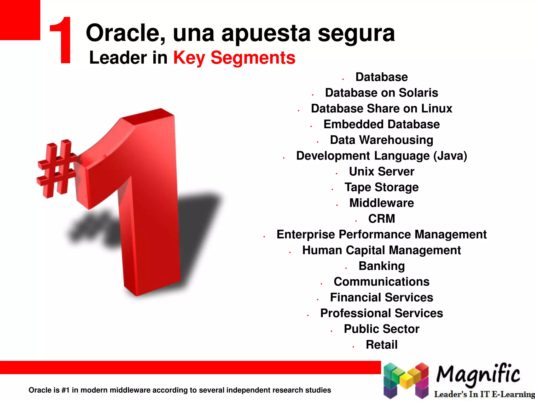 Leader in Key Segments
• Database
• Database on Solaris
• Database Share on Linux
• Embedded Database
• Data Warehousing
• Development Language (Java)
• Unix Server
• Tape Storage
• Middleware
• CRM
• Enterprise Performance Management
• Human Capital Management
• Banking
• Communications
• Financial Services
• Professional Services
• Public Sector
• Retail
Oracle is #1 in modern middleware according to several independent research studies
1Oracle, una apuesta segura
 
