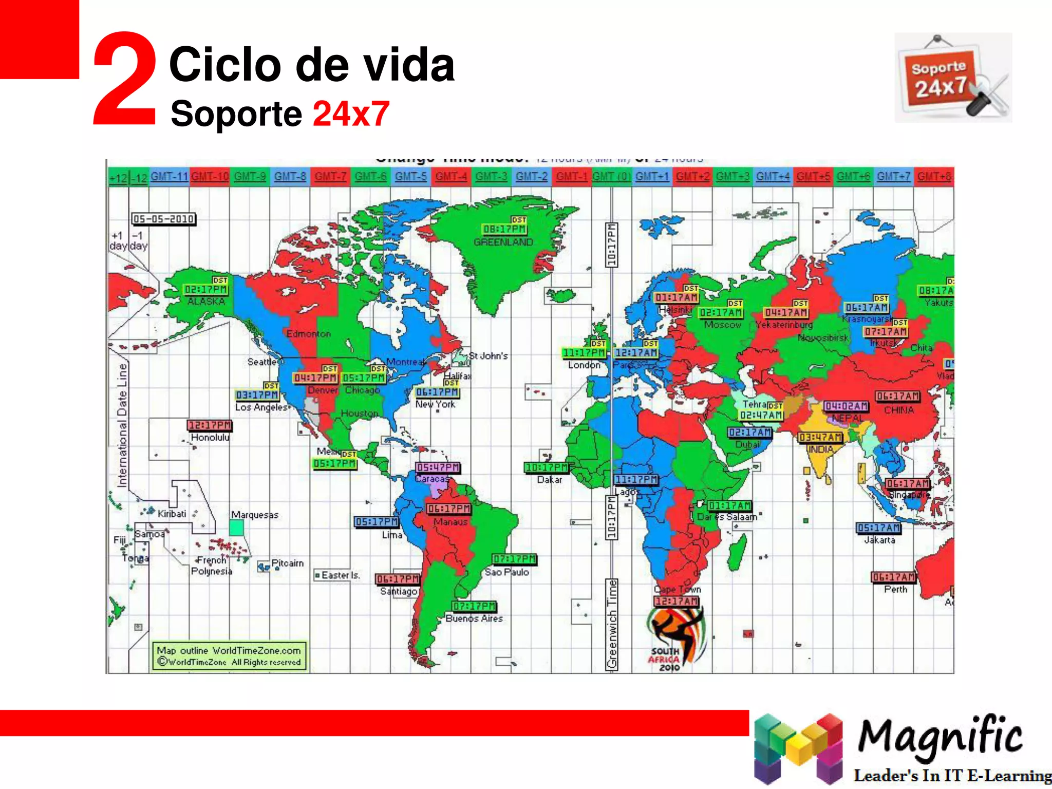 Ciclo de vida
2Soporte 24x7
 