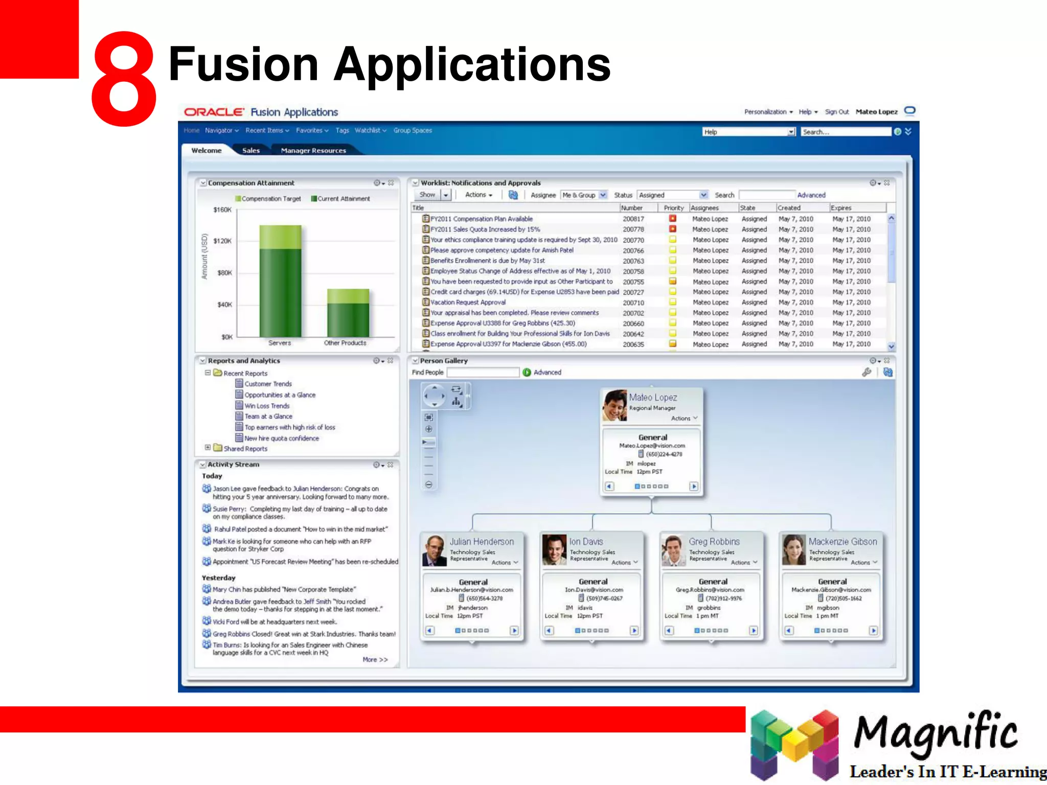 Fusion Applications
8
 