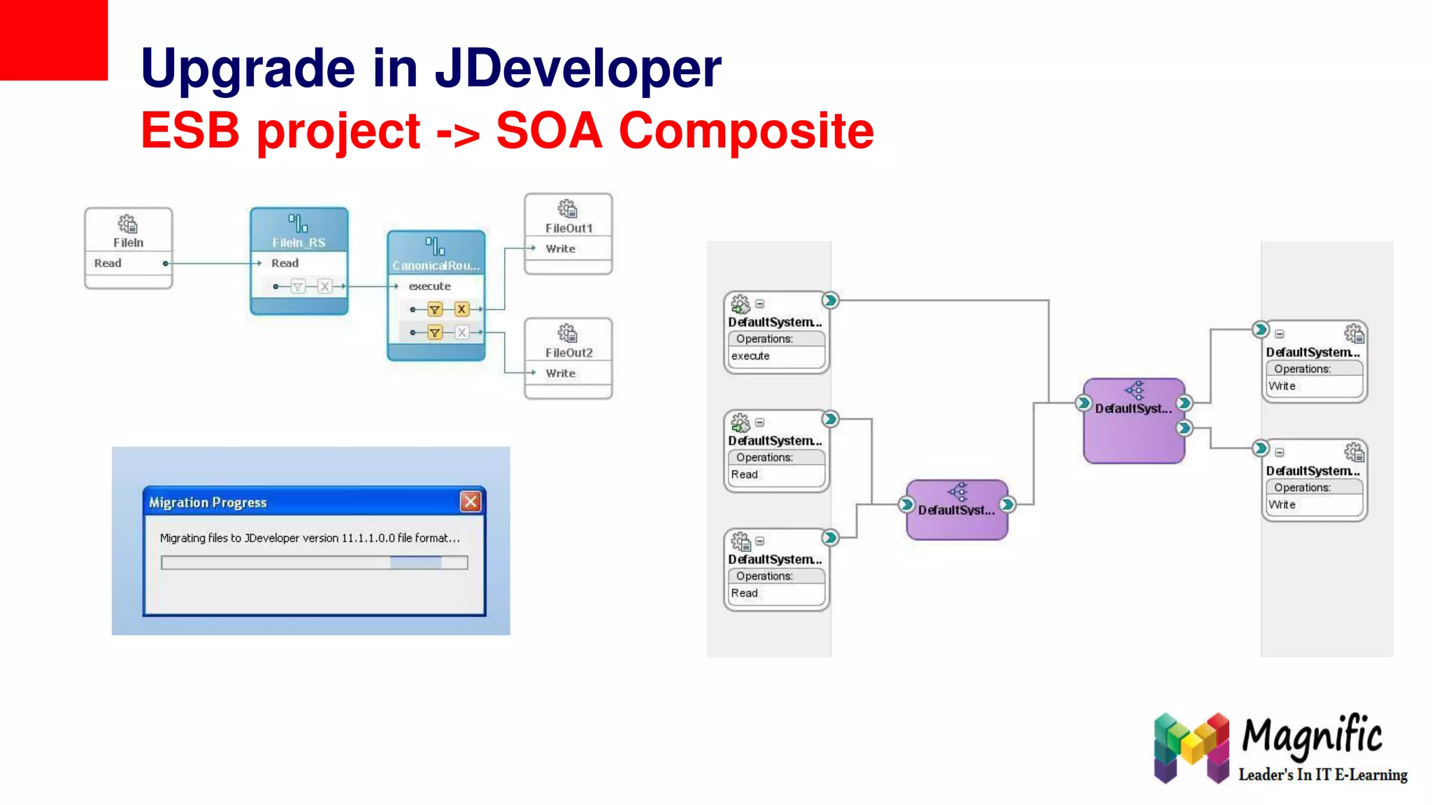 Upgrade in JDeveloper
ESB project -> SOA Composite
 
