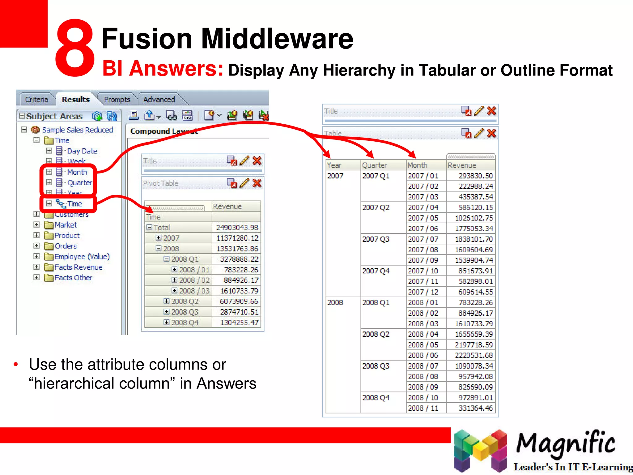 • Use the attribute columns or
“hierarchical column” in Answers
8BI Answers: Display Any Hierarchy in Tabular or Outline Format
Fusion Middleware
 