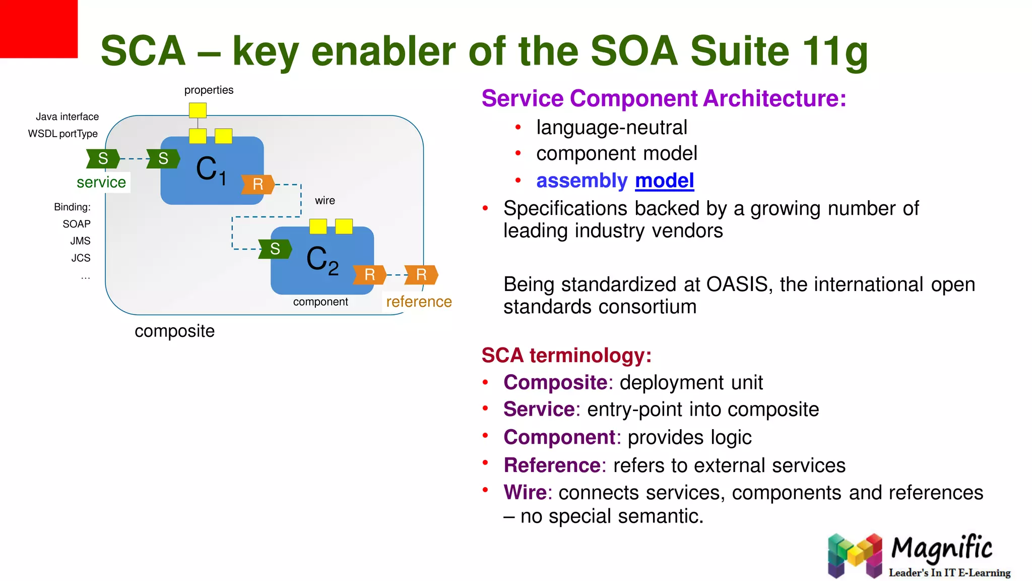 SCA – key enabler of the SOA Suite 11g
properties
Service Component Architecture:
Java interface
WSDL portType •
•
•
language-neutral
component model
assembly model
S S
C1service R
wire
• Specifications backed by a growing number
leading industry vendors
ofBinding:
SOAP
JMS
JCS
…
S
C2
component
R R
Being standardized at OASIS, the international
standards consortium
open
reference
composite
SCA terminology:
•
•
•
•
•
Composite: deployment unit
Service: entry-point into composite
Component: provides logic
Reference: refers to external services
Wire: connects services, components and references
– no special semantic.
 