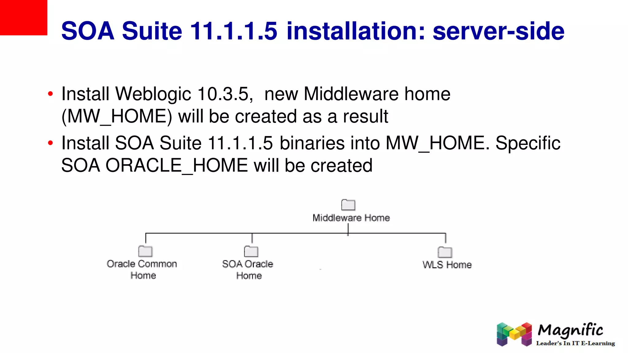 SOA Suite 11.1.1.5 installation: server-side
• Install Weblogic 10.3.5, new Middleware home
(MW_HOME) will be created as a result
• Install SOA Suite 11.1.1.5 binaries into MW_HOME. Specific
SOA ORACLE_HOME will be created
 