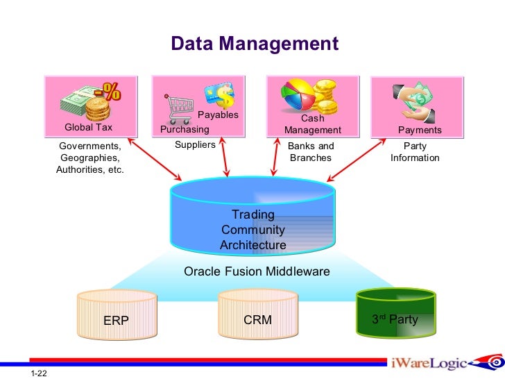 Oracle R12 Financials New Features Overview