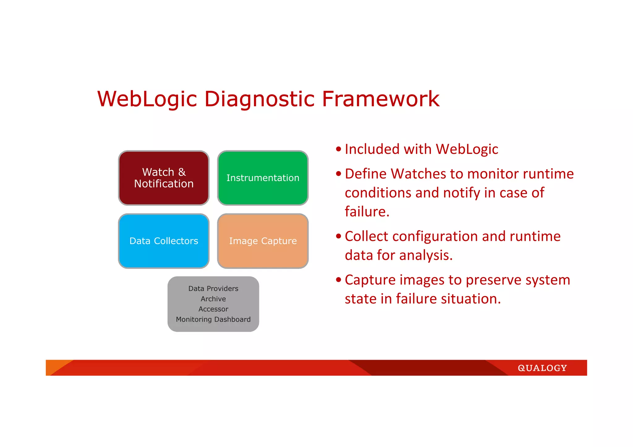 WebLogic Diagnostic Framework
•Included with WebLogic
•Define Watches to monitor runtime
conditions and notify in case of
failure.
•Collect configuration and runtime
data for analysis.
•Capture images to preserve system
state in failure situation.
Watch &
Notification
Instrumentation
Data Collectors Image Capture
Data Providers
Archive
Accessor
Monitoring Dashboard
 